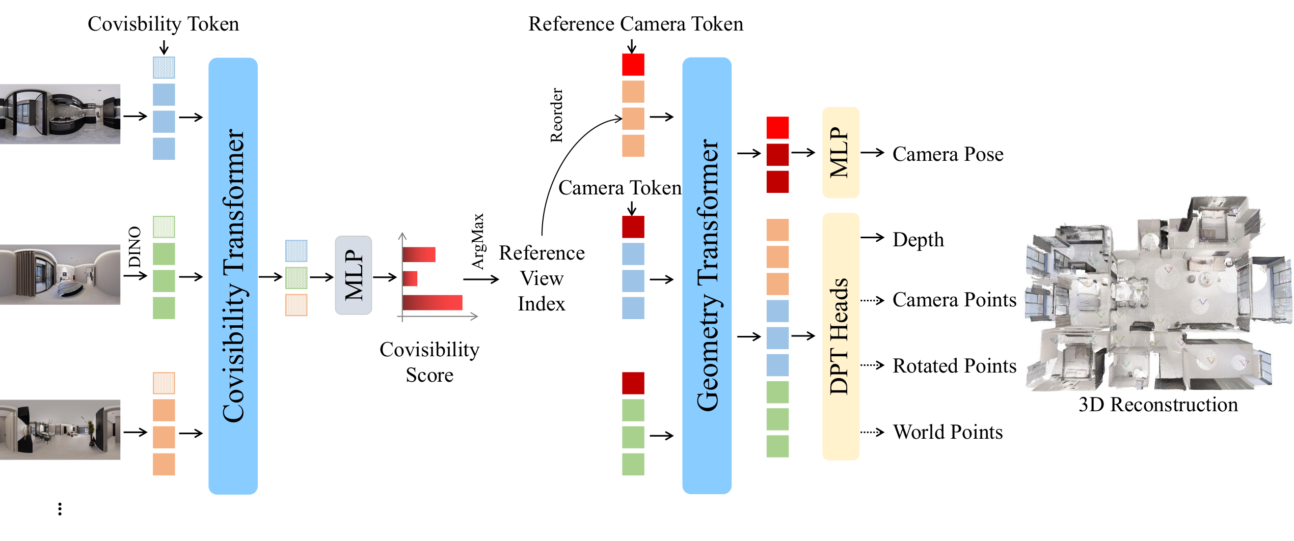 Argus network architecture