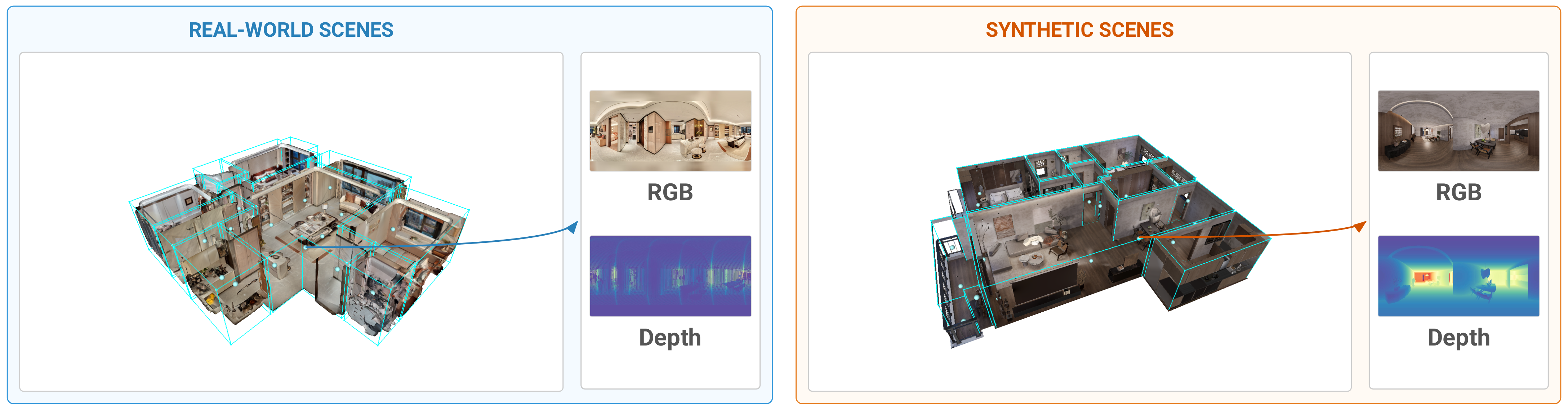 Realsee3D dataset overview