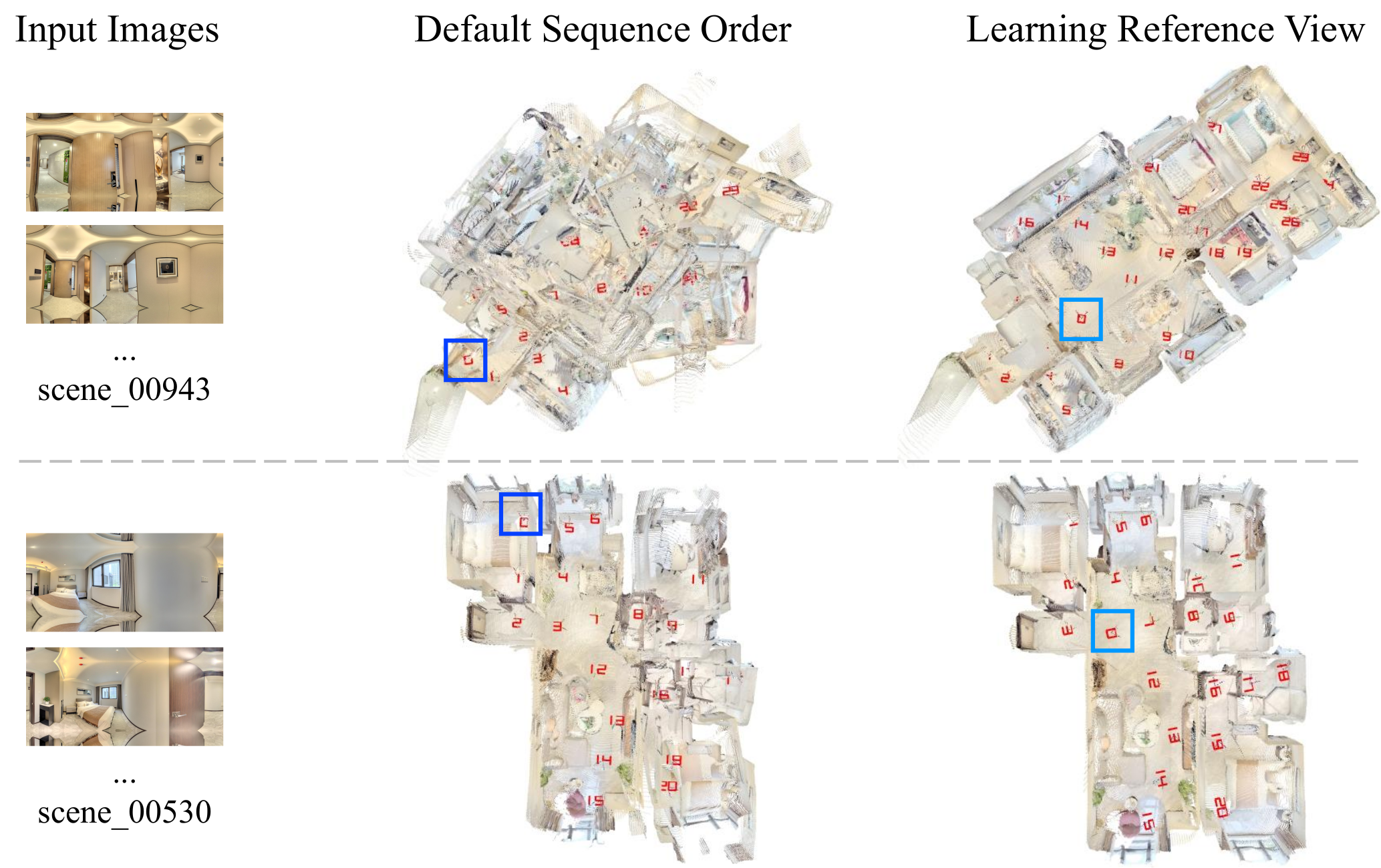 Reference view selection visualization